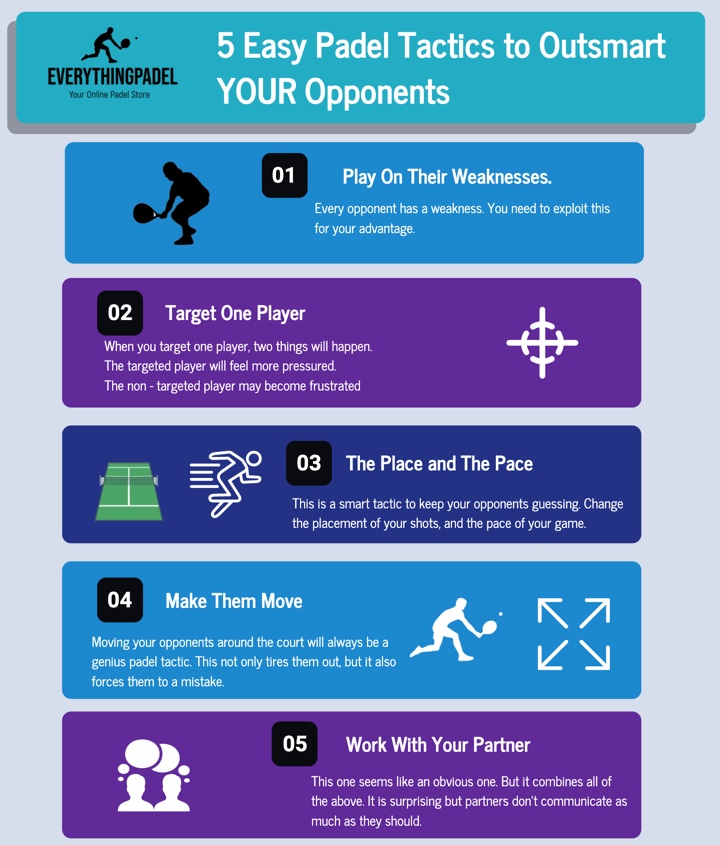 padel tactics