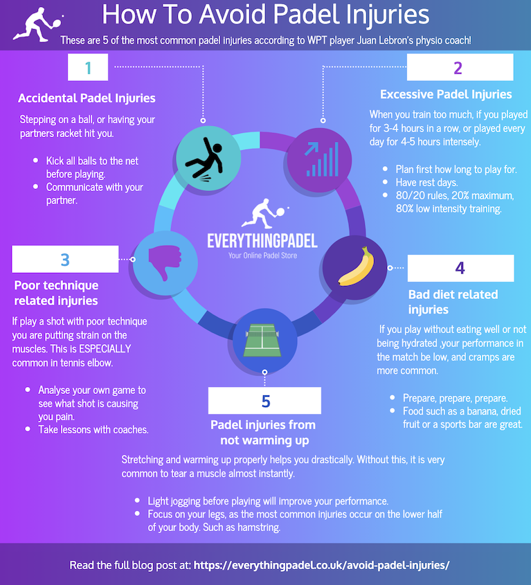 How To Avoid Padel Injuries - 6 Proven Tips