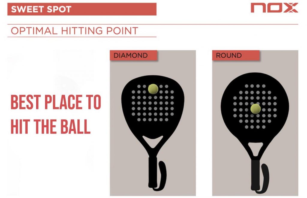 sweet spot on your padel racket